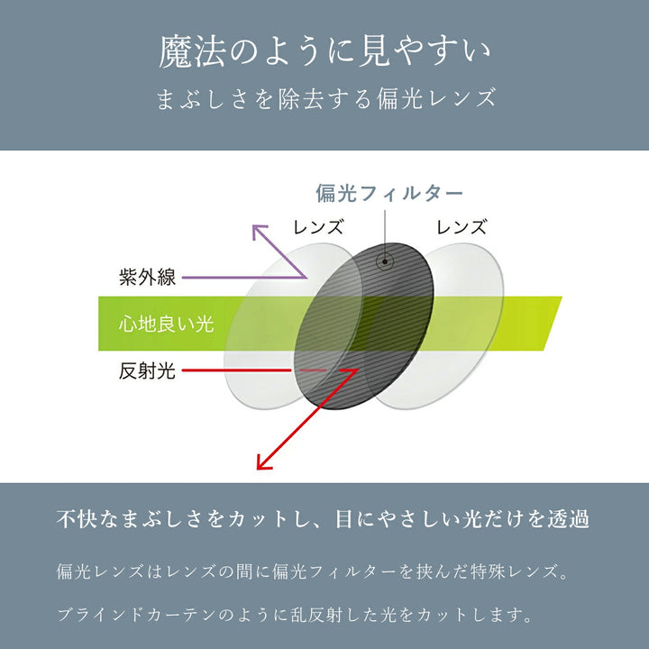 【正規品販売店】E-FIT イーフィット EF-OS61 おしゃれなオーバーサングラス レディース メガネの上からサングラス 偏光レンズ オーバーサングラス 偏光サングラス uvカット ブルーライトカット 花粉対策 ドライブ