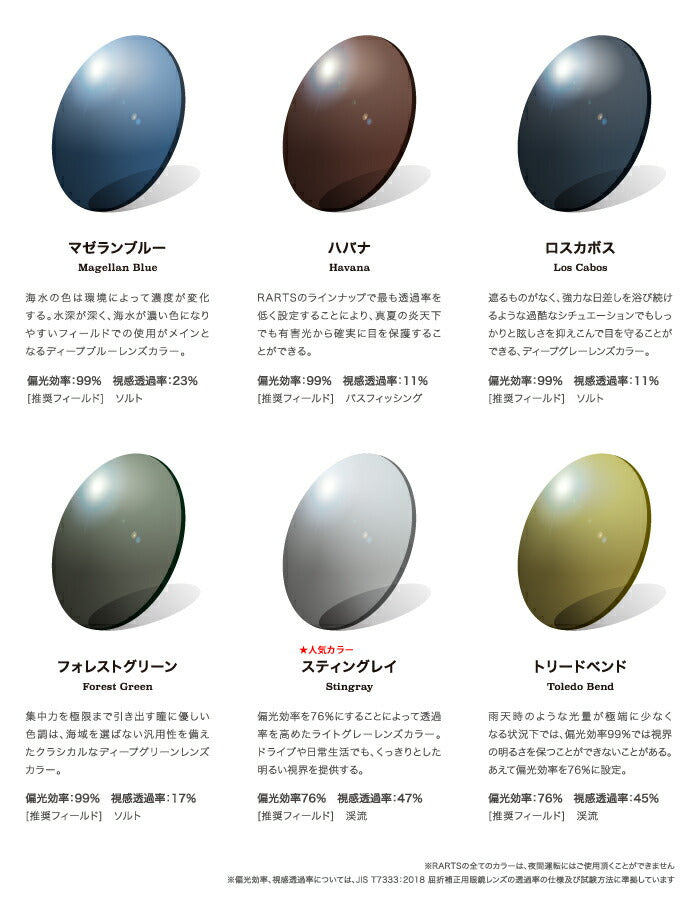 度付き対応可】レイバン サングラス アーツ偏光レンズセット RB4260D