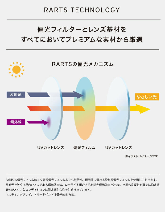 度付き対応可】レイバン サングラス アーツ偏光レンズセット ウェイ