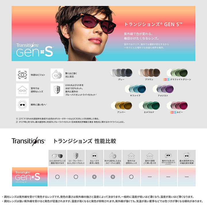 [Authorized Retailer] Ray-Ban Eyeglasses Frame Sunglasses Photochromic Lens Set RX6281D 2503 55 Ray-Ban Asian Design Model Square Nylon Metal Men's Fashion Glasses Eyewear Nikon Transitions Style Color Nikon Transitions 