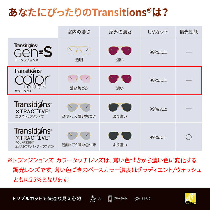 【正規品販売店】レイバン メガネ フレーム サングラス 調光レンズセット RX7185F 2000 54 Ray-Ban セル ウエリントン フルフィットモデル ニコン トランジションズ カラータッチ Nikon Transitions