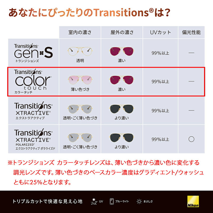【アウトレット】レイバン メガネ フレーム サングラス 調光レンズセット RX5386D 2001 51 53 Ray-Ban ウェリントン ボストン クラシック アジアンフィット 伊達メガネ 眼鏡 ニコン トランジションズ カラータッチ Nikon Transitions