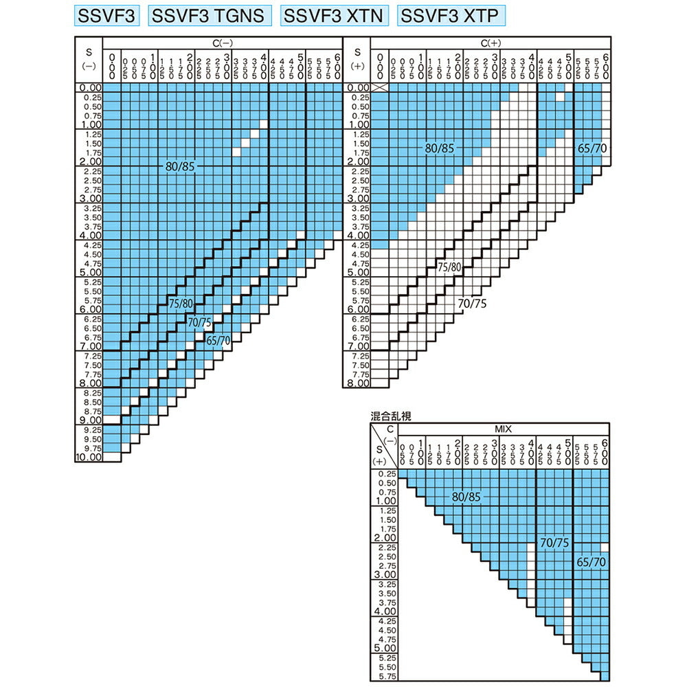 【アウトレット】レイバン メガネ フレーム サングラス 調光レンズセット RX2180VF 2000 51 Ray-Ban フルフィット ボストン 丸 ニコン トランジションズ カラータッチ Nikon Transitions